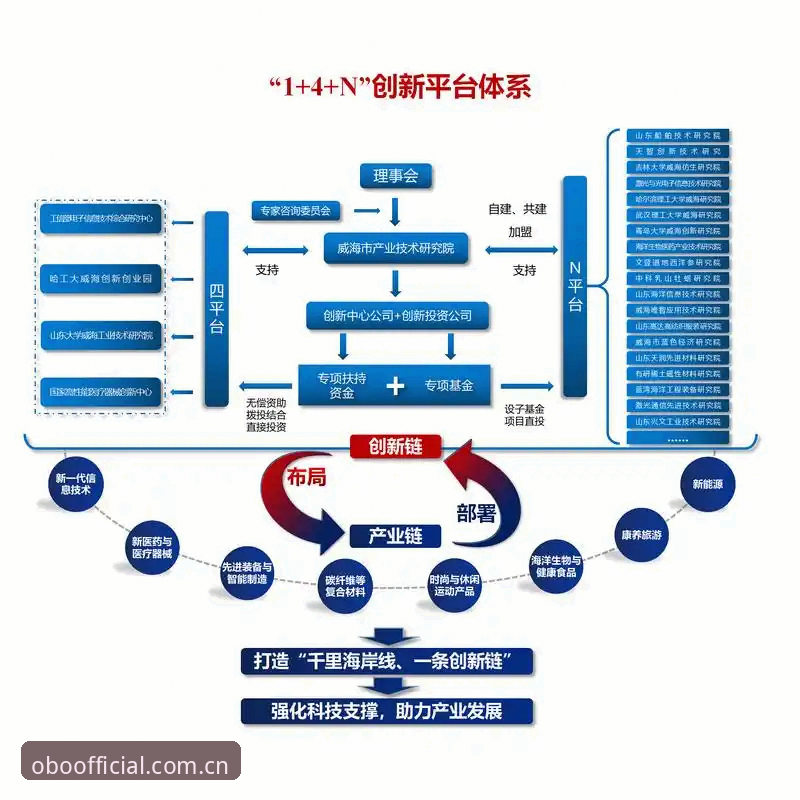 资深用户揭秘OBO平台：从注册到实战，我的三年使用心得